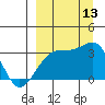 Gareloi Island tide chart for Saturday, September 13, 2025