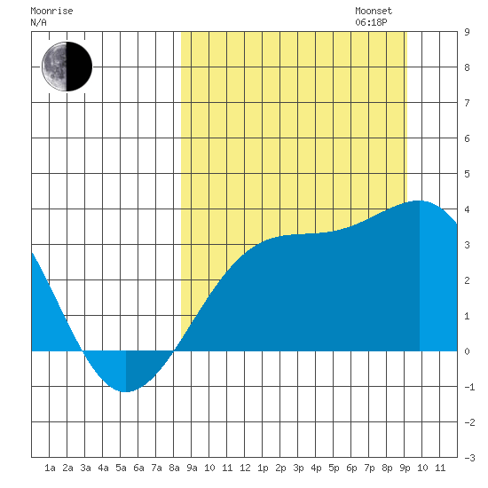 Gareloi Island tide chart for Sunday, September 14, 2025