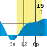 Gareloi Island tide chart for Monday, September 15, 2025