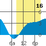 Gareloi Island tide chart for Tuesday, September 16, 2025