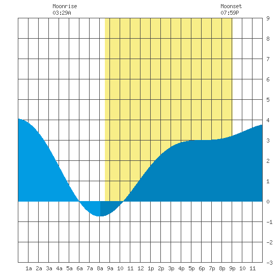 Gareloi Island tide chart for Wednesday, September 17, 2025