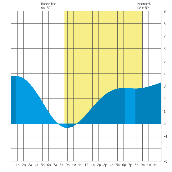 Gareloi Island tide chart for Thursday, September 18, 2025