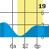 Gareloi Island tide chart for Friday, September 19, 2025