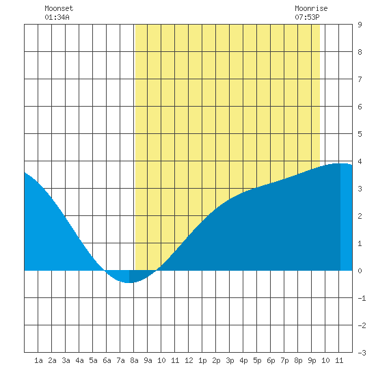 Gareloi Island tide chart for Tuesday, September 2, 2025