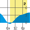 Gareloi Island tide chart for Tuesday, September 2, 2025