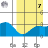 Gareloi Island tide chart for Sunday, September 7, 2025