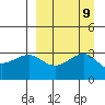 Gareloi Island tide chart for Tuesday, September 9, 2025