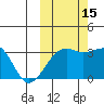 Gareloi Island tide chart for Wednesday, October 15, 2025