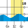 Gareloi Island tide chart for Saturday, October 18, 2025