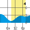Gareloi Island tide chart for Saturday, October 4, 2025