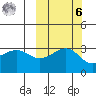 Gareloi Island tide chart for Monday, October 6, 2025