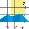 Gareloi Island tide chart for Tuesday, October 7, 2025