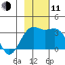 Gareloi Island tide chart for Tuesday, November 11, 2025