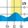 Gareloi Island tide chart for Saturday, November 15, 2025