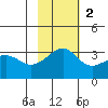 Gareloi Island tide chart for Sunday, November 2, 2025
