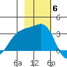 Gareloi Island tide chart for Thursday, November 6, 2025