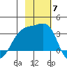 Gareloi Island tide chart for Friday, November 7, 2025