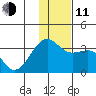 Gareloi Island tide chart for Thursday, December 11, 2025
