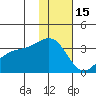 Gareloi Island tide chart for Monday, December 15, 2025