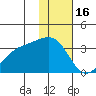 Gareloi Island tide chart for Tuesday, December 16, 2025