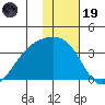 Gareloi Island tide chart for Friday, December 19, 2025