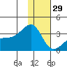 Gareloi Island tide chart for Monday, December 29, 2025