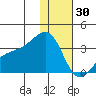 Gareloi Island tide chart for Tuesday, December 30, 2025