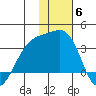 Gareloi Island tide chart for Saturday, December 6, 2025