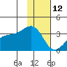 Gareloi Island tide chart for Monday, January 12, 2026