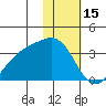 Gareloi Island tide chart for Thursday, January 15, 2026