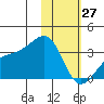 Gareloi Island tide chart for Tuesday, January 27, 2026