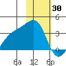 Gareloi Island tide chart for Friday, January 30, 2026