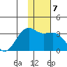 Gareloi Island tide chart for Wednesday, January 7, 2026