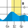 Gareloi Island tide chart for Thursday, January 8, 2026