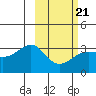 Gareloi Island tide chart for Saturday, February 21, 2026