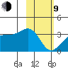 Gareloi Island tide chart for Monday, February 9, 2026