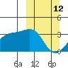 Gareloi Island tide chart for Thursday, March 12, 2026