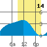 Gareloi Island tide chart for Saturday, March 14, 2026