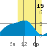 Gareloi Island tide chart for Sunday, March 15, 2026