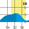 Gareloi Island tide chart for Monday, March 16, 2026