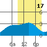 Gareloi Island tide chart for Tuesday, March 17, 2026