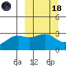 Gareloi Island tide chart for Wednesday, March 18, 2026