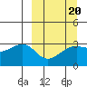 Gareloi Island tide chart for Friday, March 20, 2026