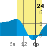 Gareloi Island tide chart for Tuesday, March 24, 2026