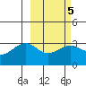 Gareloi Island tide chart for Thursday, March 5, 2026
