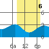 Gareloi Island tide chart for Friday, March 6, 2026