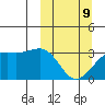 Gareloi Island tide chart for Monday, March 9, 2026