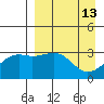 Gareloi Island tide chart for Monday, April 13, 2026