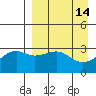 Gareloi Island tide chart for Tuesday, April 14, 2026