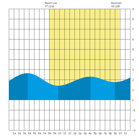 Gareloi Island tide chart for Wednesday, April 15, 2026